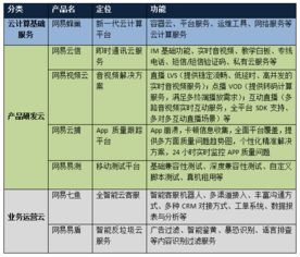网易发布全新云计算战略，丁磊 致力于解放全国程序员，打造基础软件服务新生态
